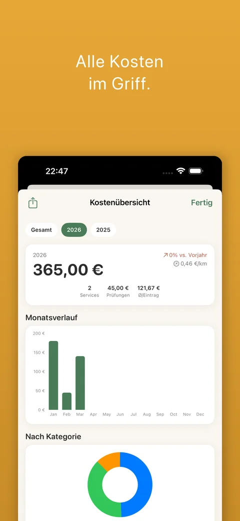 Kosten